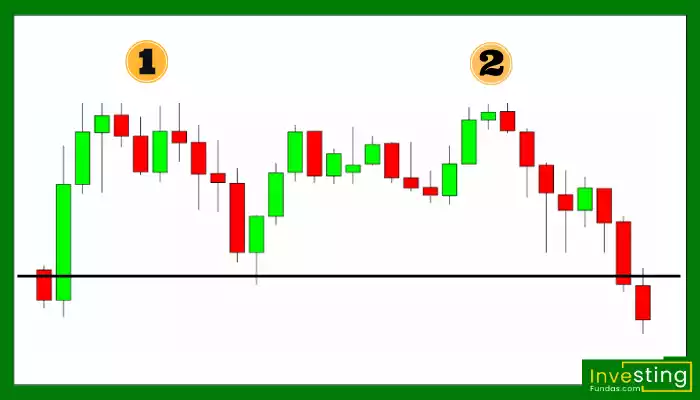 Double top chart pattern