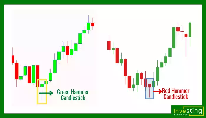 Hammer candlestick chart Pattern