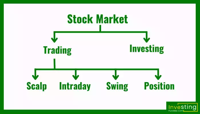 trading and investing