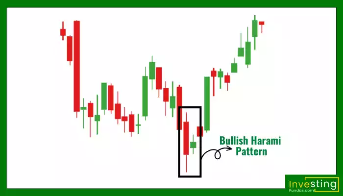 Bullish Harami chart Pattern