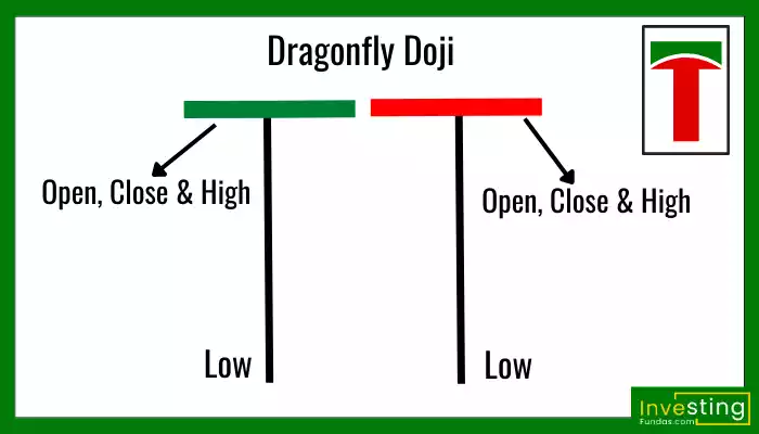 Dragonfly doji candlestick