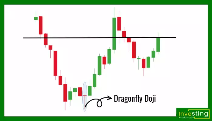 Dragonfly doji chart pattern