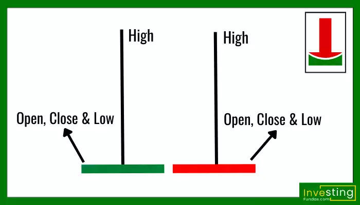 Gravstone doji candlestick hindi