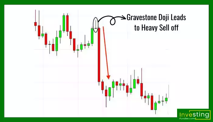 Gravstone doji chart pattern hindi