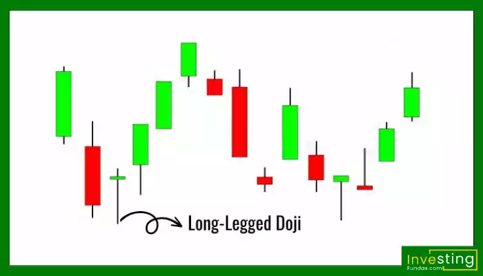 Long-legged doji hindi