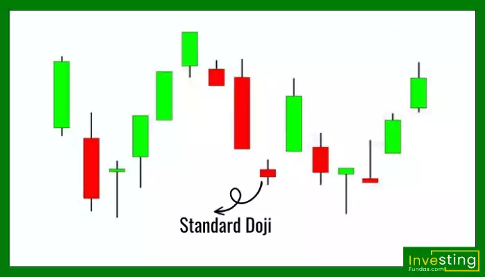 Standred doji hindi