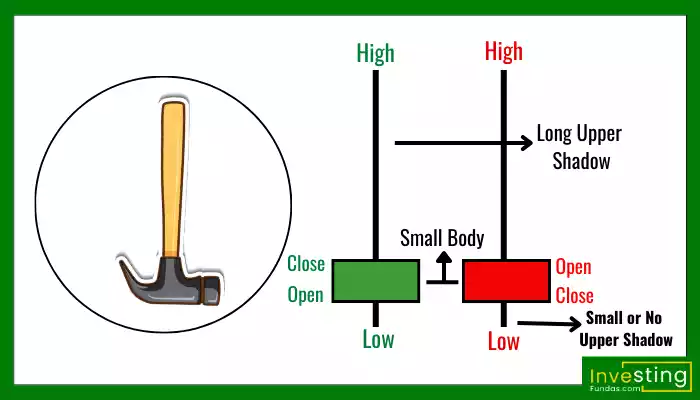 inverted hammer candlestick