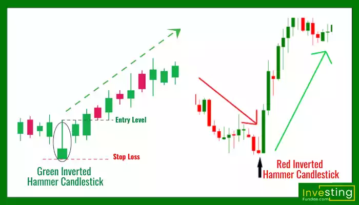 इनवर्टेड हैमर कैंडलस्टिक पैटर्न