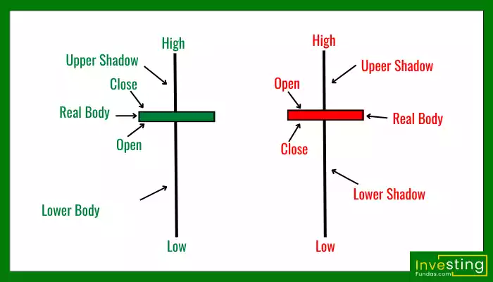 long legged doji candlestick