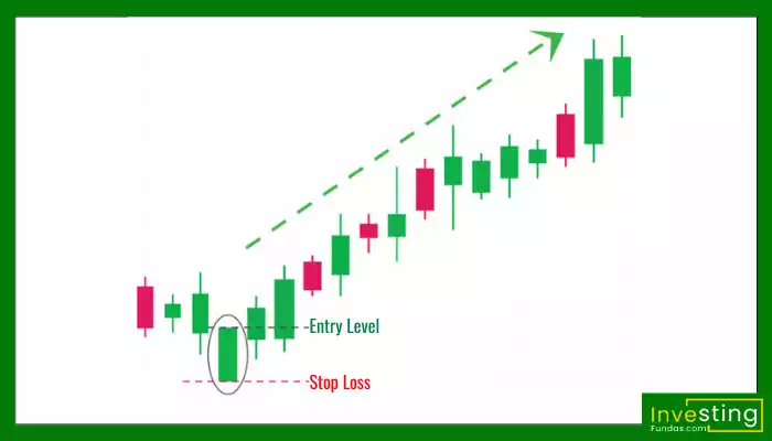 Bullish Marubozu chart pattern