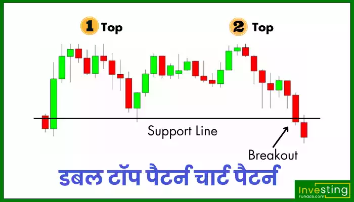 double top pattern in hindi