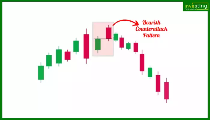 Bearish Counterattack Pattern hindi