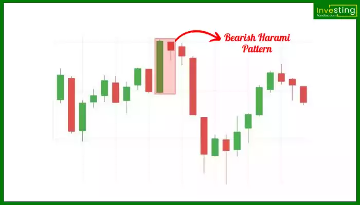 Bearish Harami Pattern hindi