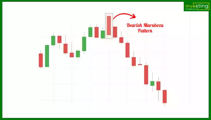 Bearish Marubozu Pattern hindi