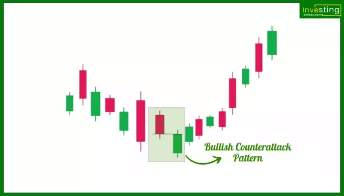 Bullish Counterattack Pattern