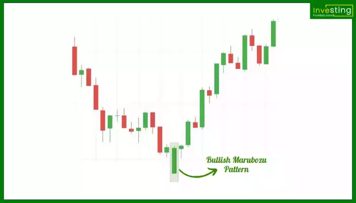 Bullish Marubozu Pattern