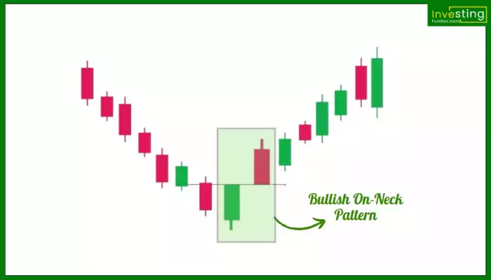 Bullish On Neck Pattern hindi