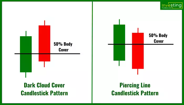 Dark Cloud Vs Piercing Line 