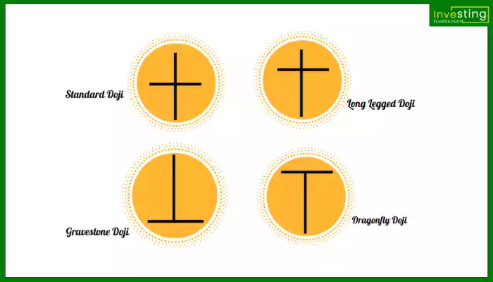 Doji Candlestick Pattern hindi