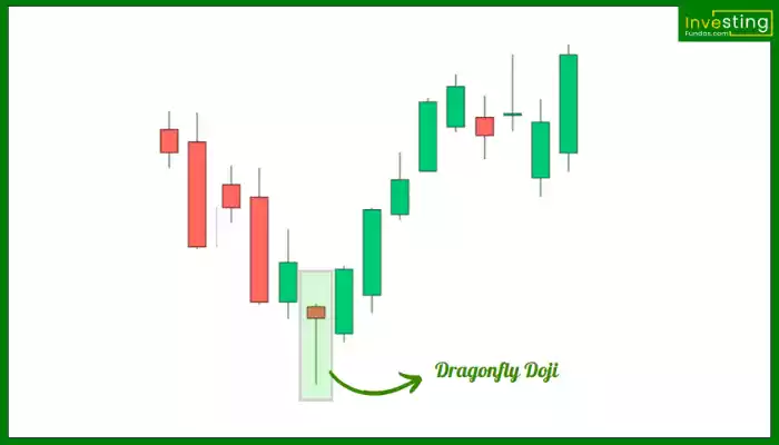 Dragonfly Doji Pattern hindi