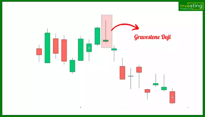 Gravestone Doji Pattern hindi