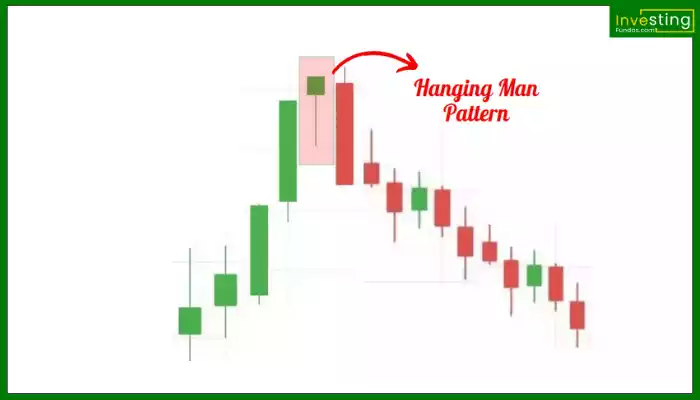 Hanging Man Pattern hindi