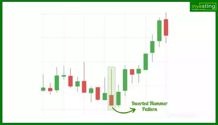 Inverted Hammer Pattern hindi