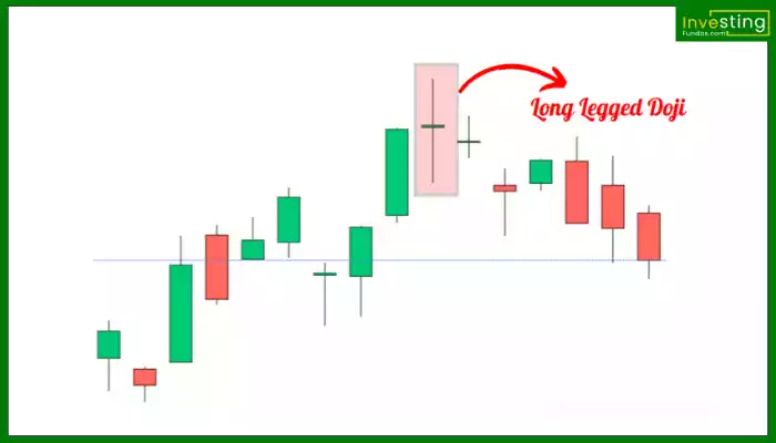 Long Legged Doji Pattern hindi