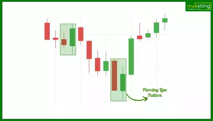 Piercing Line Pattern