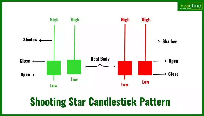 Shooting-Star-Candle-Pattern