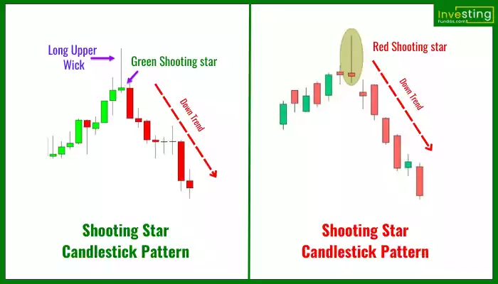 Shooting Star Chart