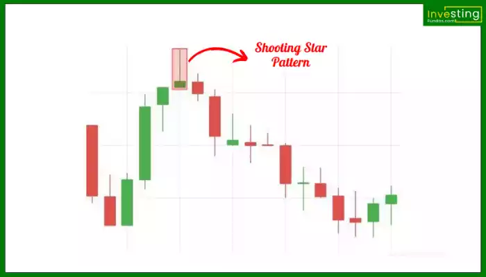 Shooting Star Pattern