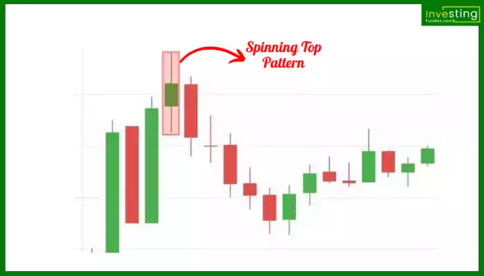 Spining Top Pattern hindi