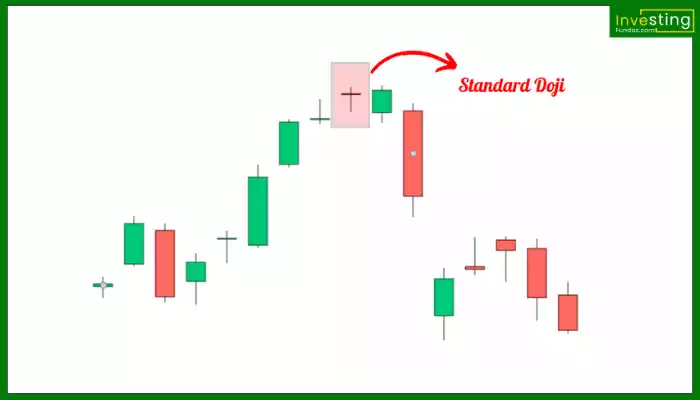 Standard Doji Pattern hindi