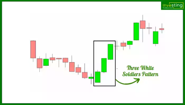 The White Soldiers Pattern