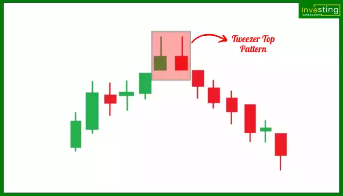 Tweezer Top Pattern