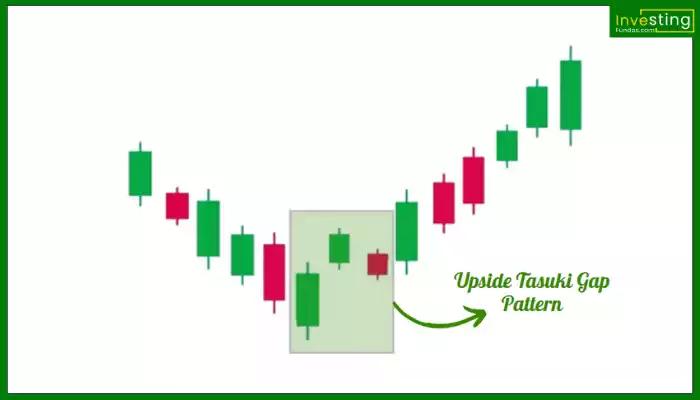 Upside Tasuki Gap Pattern hindi