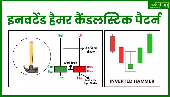 Inverted Hammer Candlestick Pattern