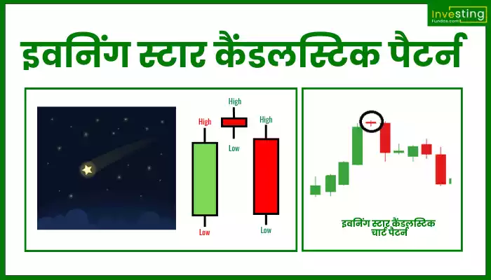 Evening Star Candlestick Pattern