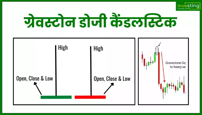 Gravestone Doji Candle