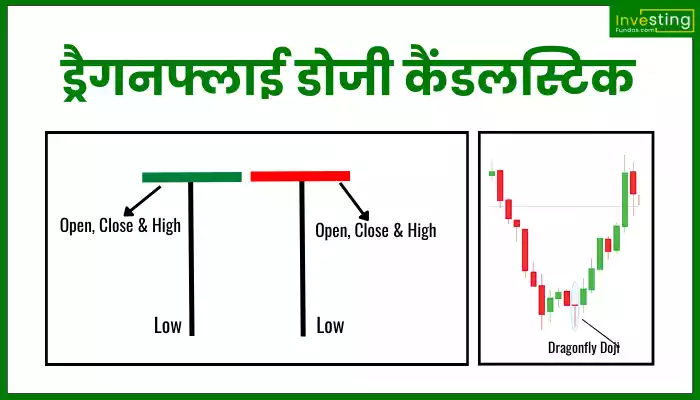Dragonfly Doji Candle