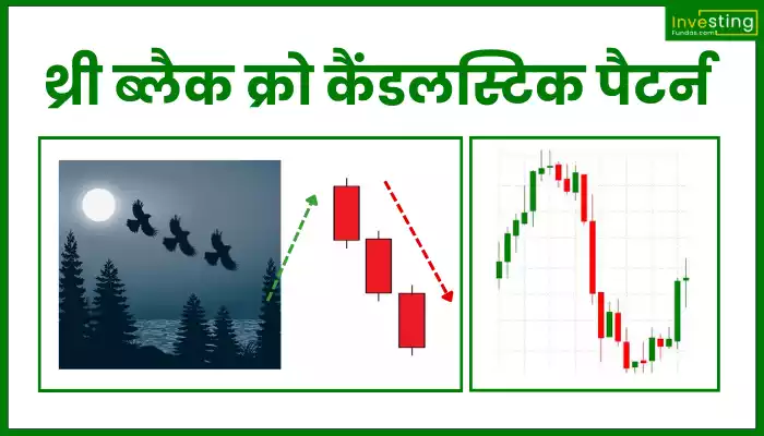 Three Black Crows Candlestick Pattern