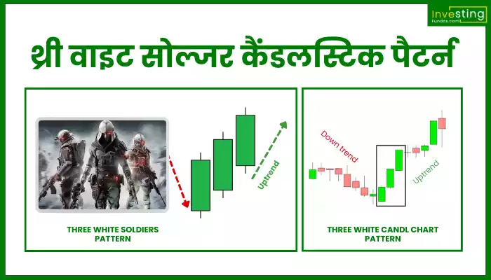 Three White Soldiers Pattern