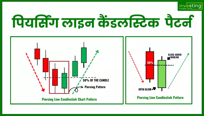 Piercing Line Candlestick Pattern