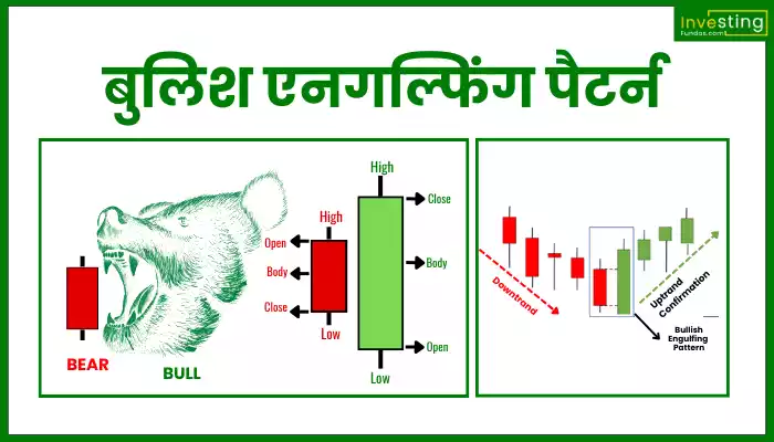 Bullish Engulfing Pattern