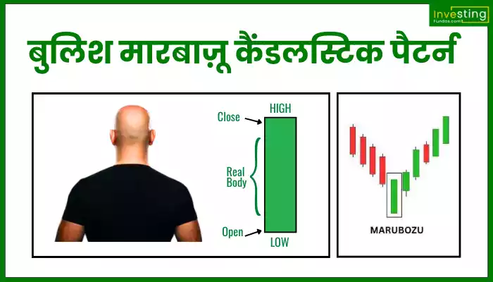 Bullish Marubozu Candlestick Pattern