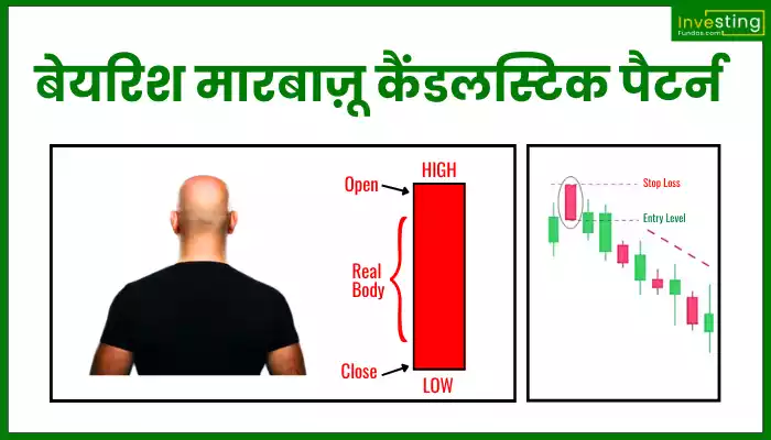 Bearish Marubozu Candlestick Pattern