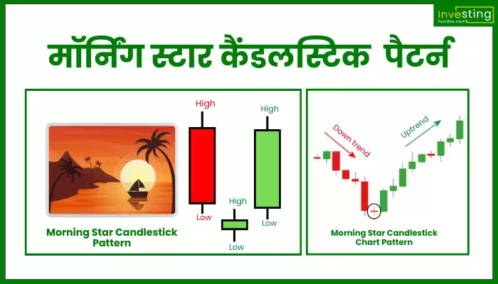 Morning Star Candlestick Pattern