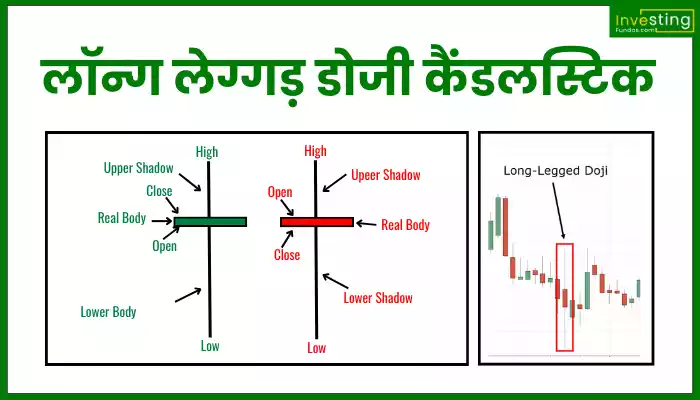 Long Legged Doji Candle