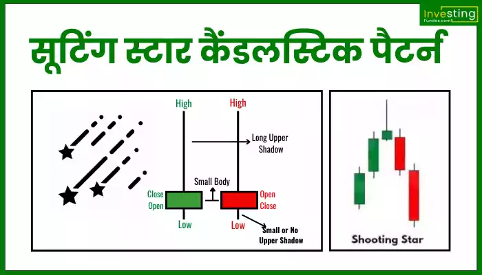 Shooting Star Candlestick Pattern